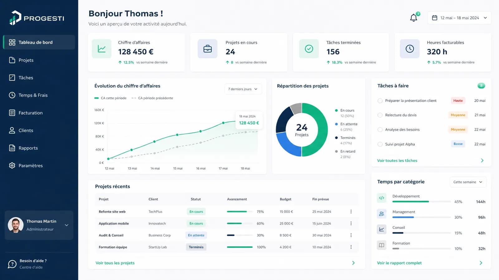 Tableau de bord PROGESTI pour entreprise de nettoyage